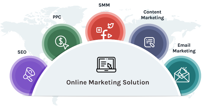 Digital Marketing Services